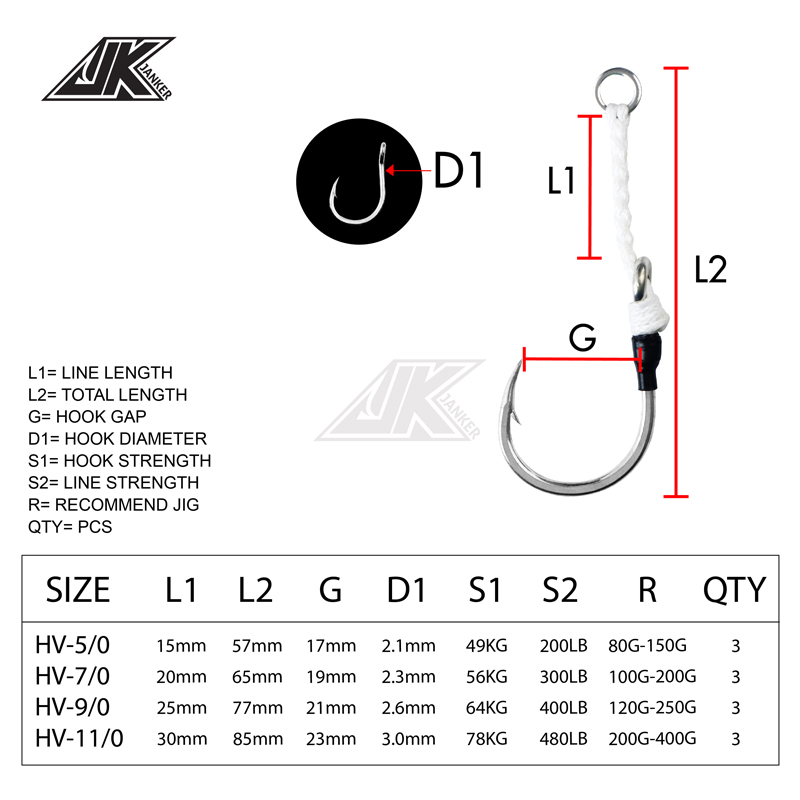 JK HV Heavy Assist Sea Fishing – Heavy Equipment Komatsu recenzja i cena